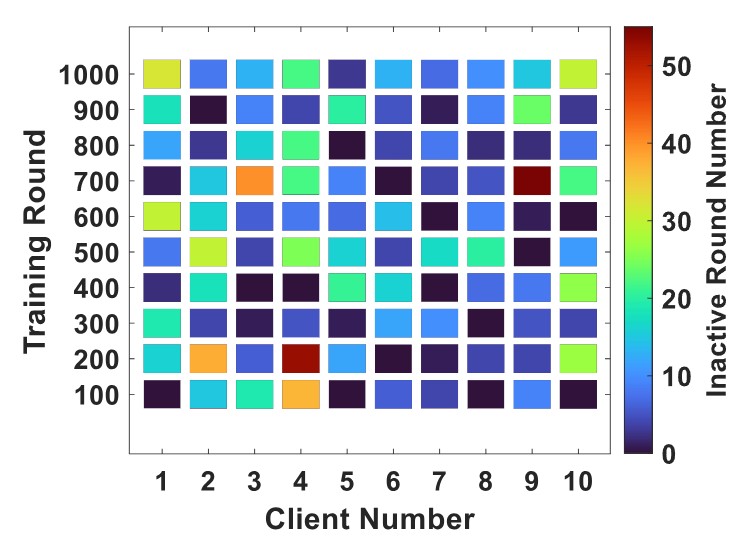 Fedar: Addressing client unavailability in federated learning with local update approximation and rectification
