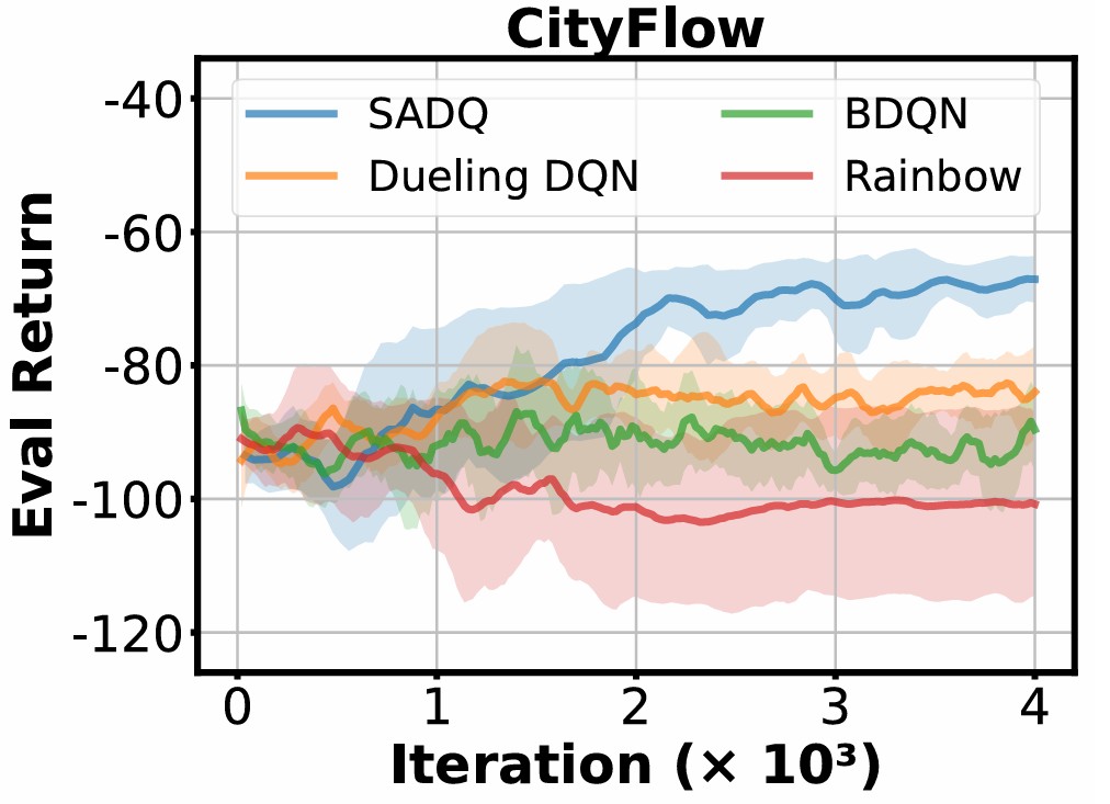 Enhancing Q-Value Updates in Deep Q-Learning via Successor-State Prediction