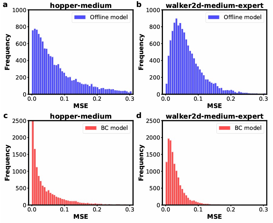 Behavior-Adaptive Q-Learning: A Unifying Framework for Offline-to-Online RL