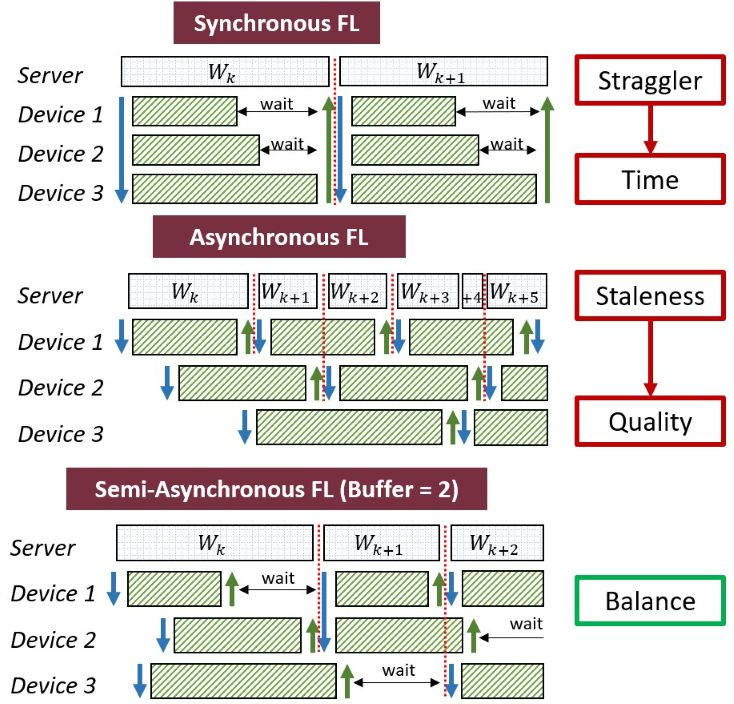 Similarity-Guided Rapid Deployment of Federated Intelligence Over Heterogeneous Edge Computing