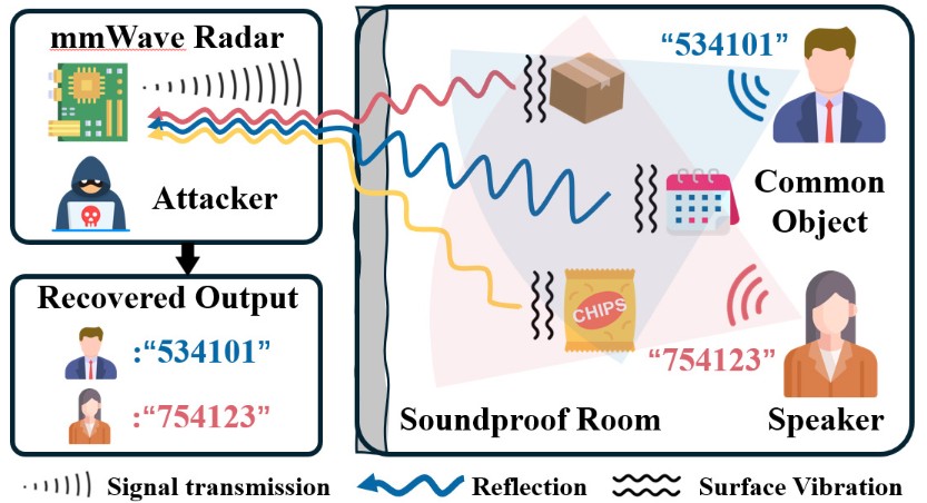 Non-Intrusive Speaker Diarization via mmWave Sensing