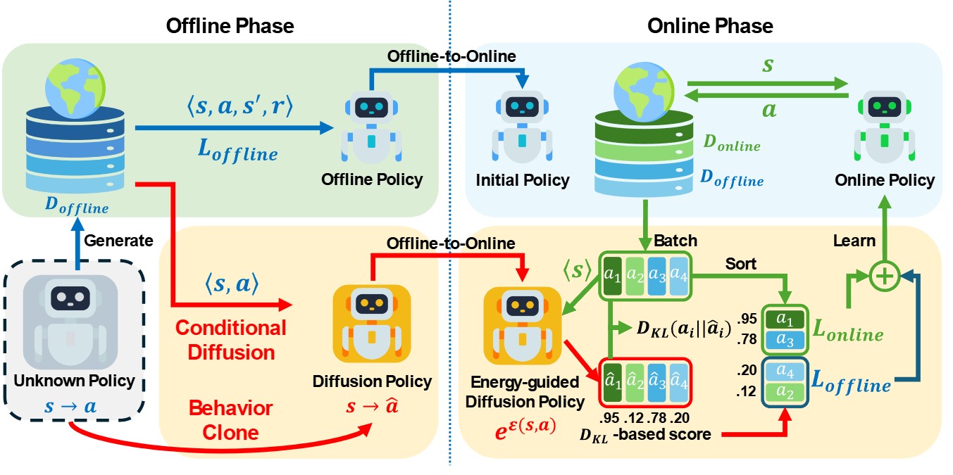 From Static Constraints to Dynamic Adaptation: Enabling Safe Constraint Release in Offline-to-Online Reinforcement Learning